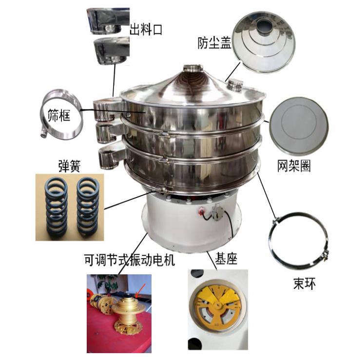 振動篩為什么會篩不下去？